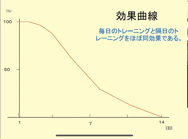 テニスは練習を減らした方が上手くなる。【テニスショップ通販店長のブログ＠テニスショップLAFINO 西山克久】